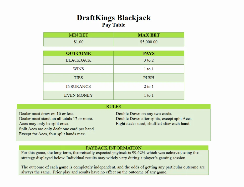 Which Blackjack Variant Offers the Best Odds?
